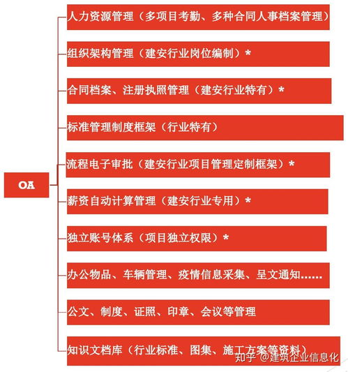 建筑企業如何選擇一套好的oa協同辦公管理系統