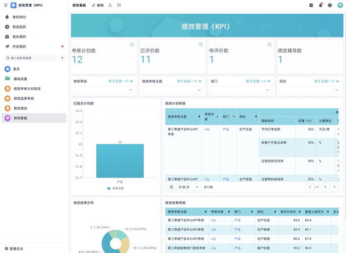 終于搞懂企業為什么要買oa系統了