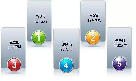 為什么那么多公司熱衷于用oa系統來管理