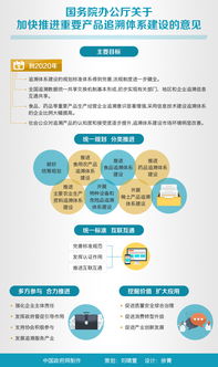 國務院辦公廳關于加快推進重要產品追溯體系建設的意見