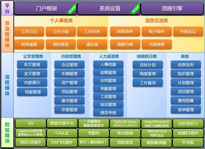 中小企業OA無紙化辦公系統