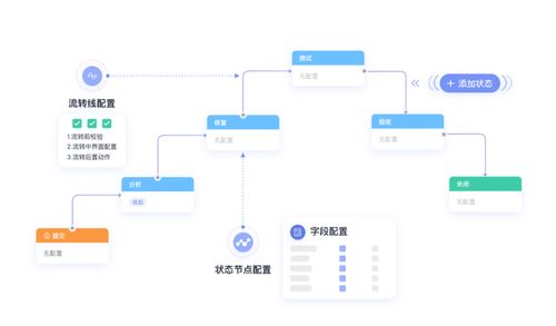 產品質量管理利器,華為云發布codearts defect缺陷管理服務