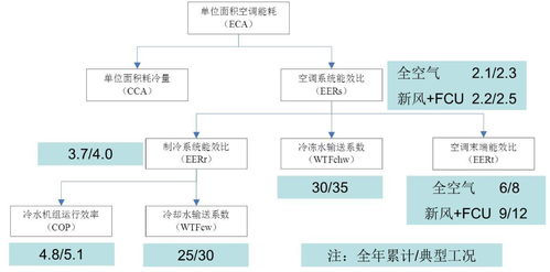 擺脫煙囪模式,利用大數據實現商住區域的能源綜合服務