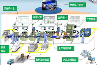 企業自動化改造,怎么做