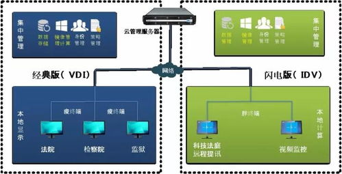 銳捷網絡 場景創新助力新時代智慧政法 銳捷亮相全國政法信息化建設研討會